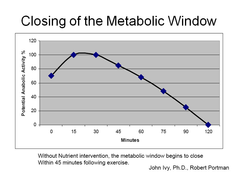 Metabolic-window